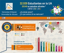 Atracción por las infografías